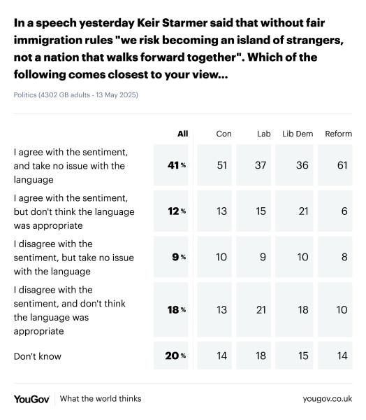 Changes to immigration rules announced by Starmer