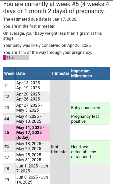 HELP!! More likely conception date