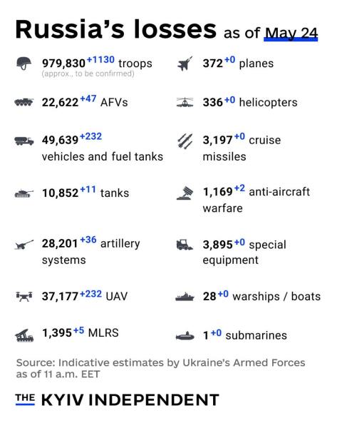 Ukraine Invasion: Part 57