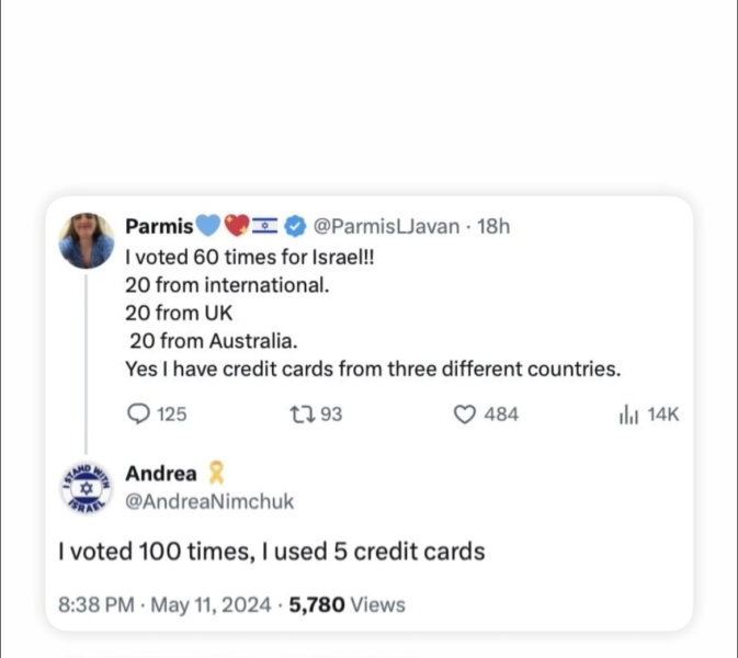 Eurovision - was the jury vote impacted by politics?