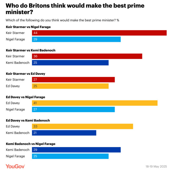 Thread 24 Starmer -Casting the net wider