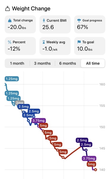 January 2025 Starters Thread 8. New clothes, new shoes, new bodies...