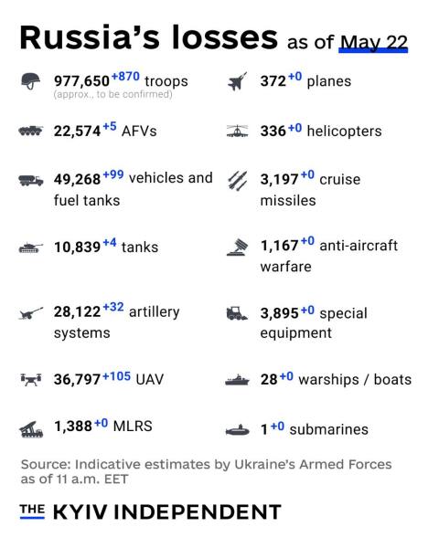 Ukraine Invasion: Part 56