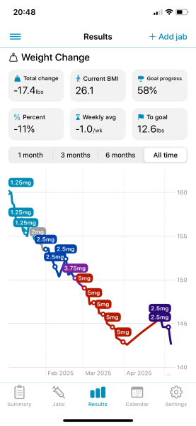 Jan 25 Starters Thread 7 😱 Losing, whooshing, turtle pace - we're getting it done.