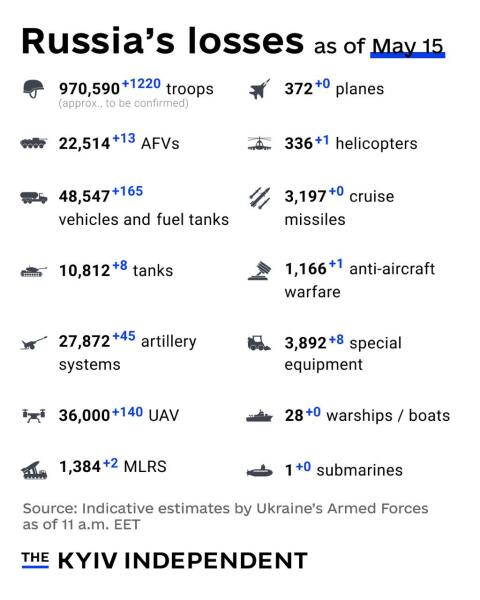 Ukraine Invasion: Part 56