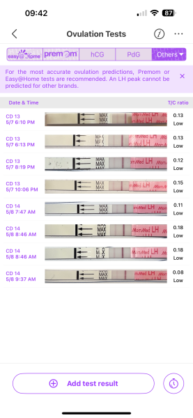 Ttc, ovulation tests