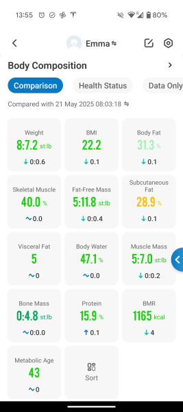 January 2025 Starters Thread 8. New clothes, new shoes, new bodies...