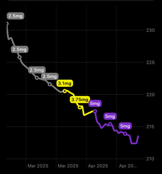 March 2025 Starters thread 4