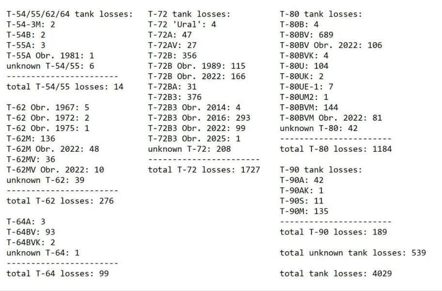 Ukraine Invasion: Part 57