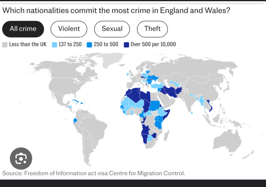 Crime statistics by country of origin