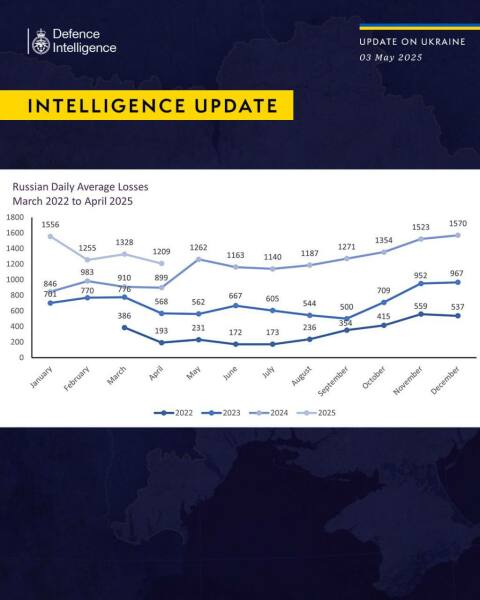 Ukraine Invasion: Part 56