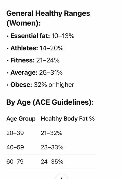 Mounjaro/Wegovy with > 5st/30kg to lose:  Thread 7
