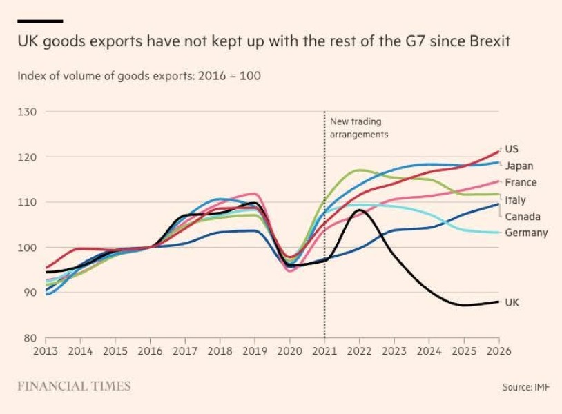 To want Brexit be reversed