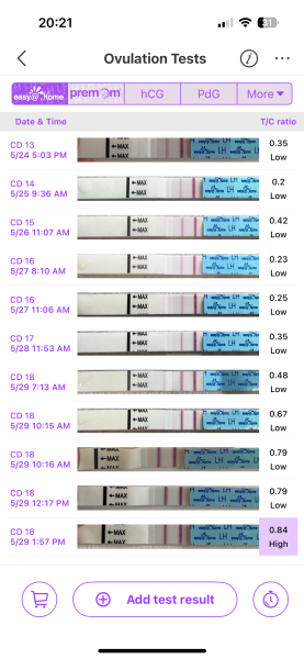 Anyone else in the early stages of their TTC journey for baby #1?
