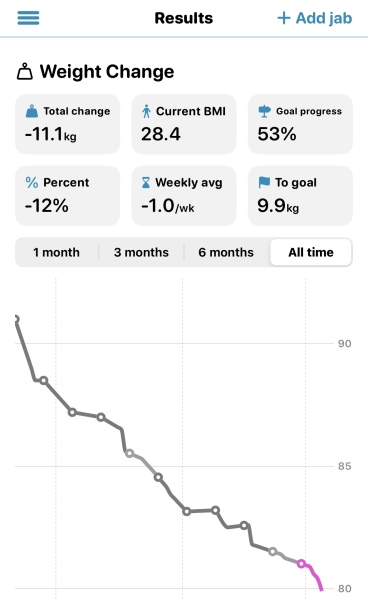 Mounjaro Feb 2025 starters (thread 5!)