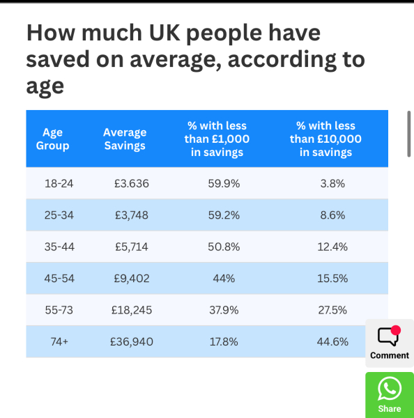 To share this article on savings?