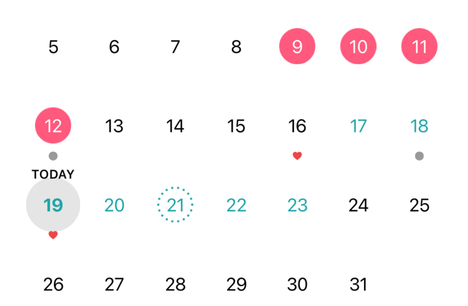 Ovulation / EWCM but only a circle on the CB test!?