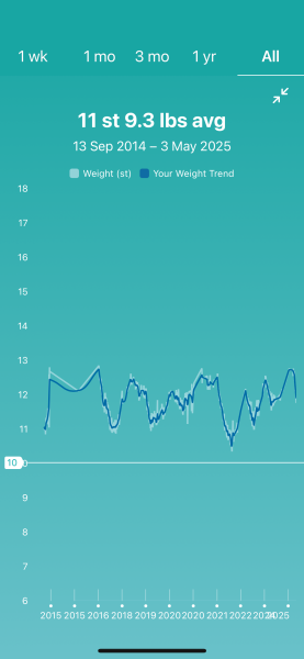 April 2025 Monjourno Starters - Thread 3!