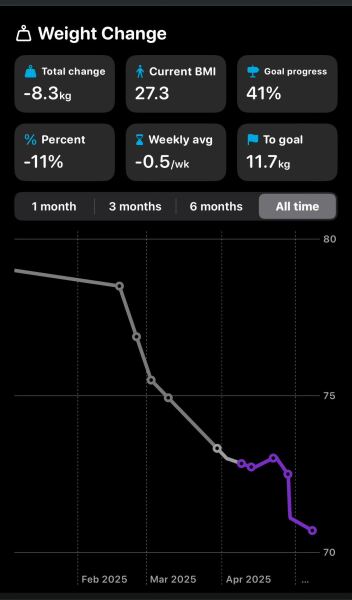 Mounjaro Feb 2025 starters (thread 5!)