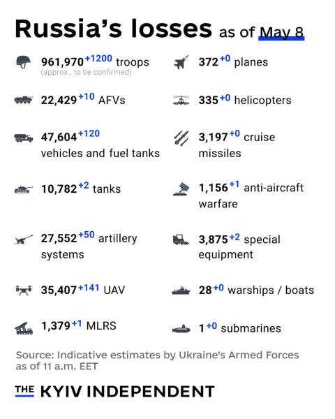 Ukraine Invasion: Part 56