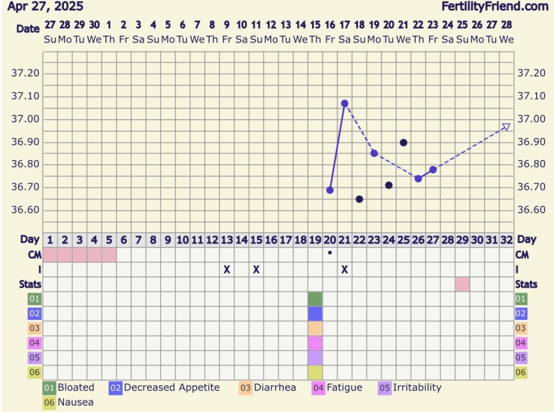 June 2025 TTC Support Thread