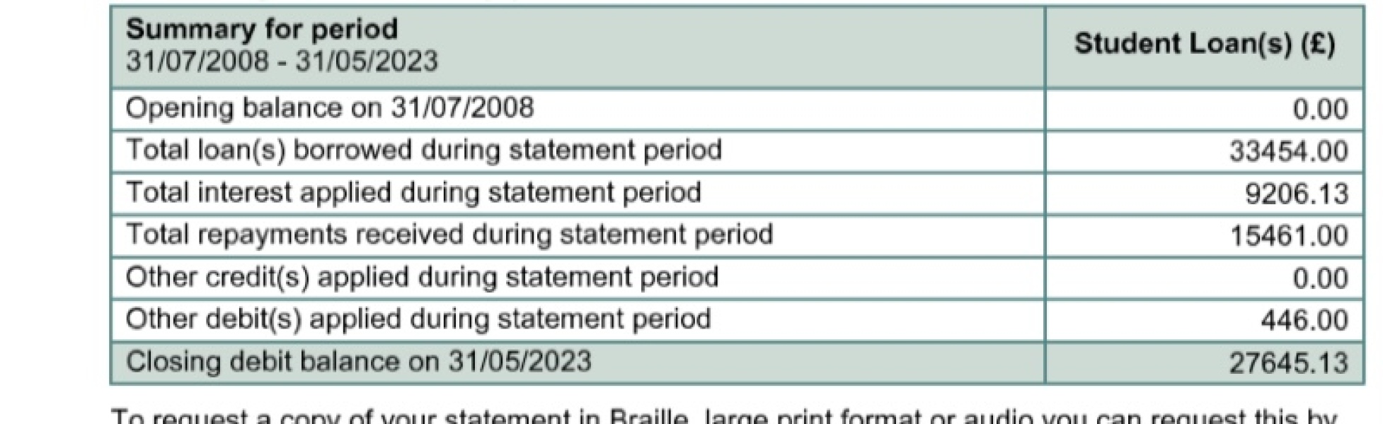 Student finance