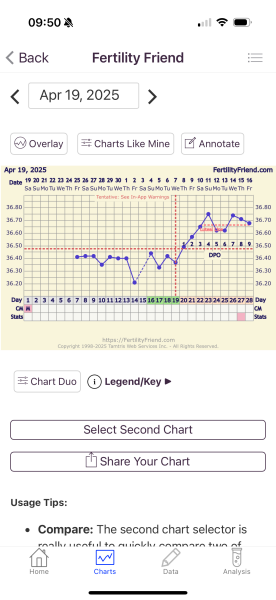 HELP? Any bbt specialists out there? TTC cycle #3 after chemical