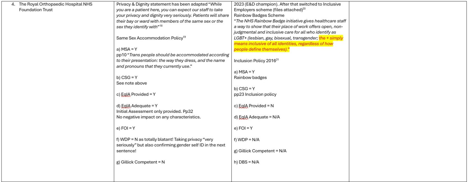 NHS Policy Audit - working party - thread #2