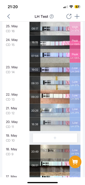 In the dreaded 2 week wait