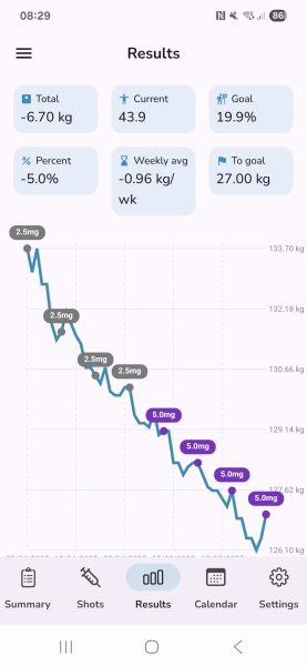 Mounjaro - 10 Stone or more to lose (Thread 3)