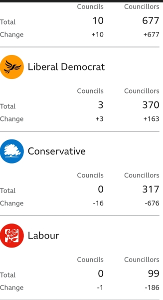 Thread 22 Starmer - Running up to local elections