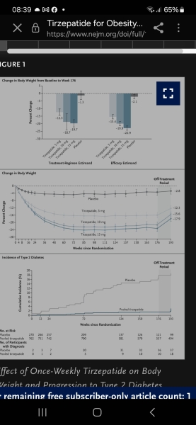 Weight gain after stopping WLI