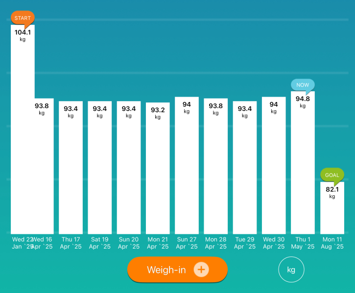 Jan 25 Starters Thread 7 😱 Losing, whooshing, turtle pace - we're getting it done.