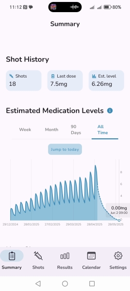 Jan 25 Starters Thread 7 😱 Losing, whooshing, turtle pace - we're getting it done.