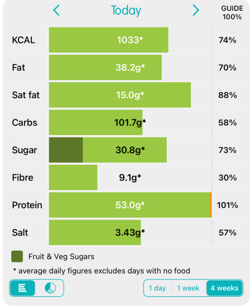 January 2025 Starters Thread 8. New clothes, new shoes, new bodies...