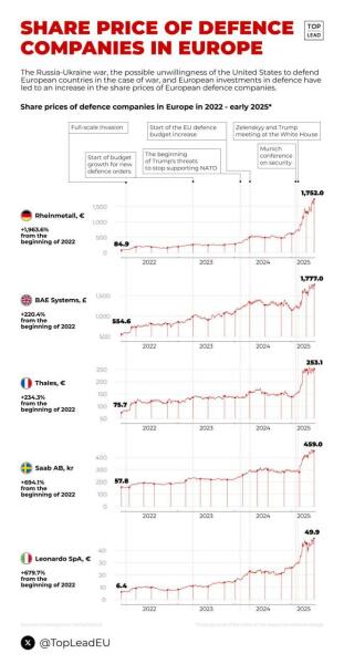 Ukraine Invasion: Part 56