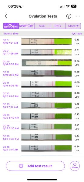 May 2025 TTC Support Group