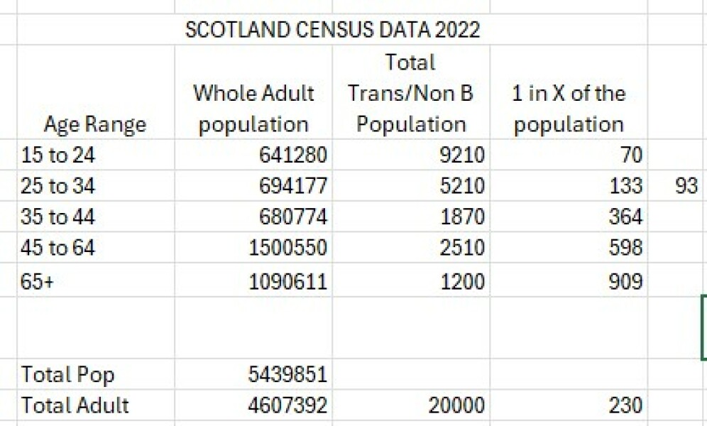 NHS Fife tries to silence nurse - Sandie Peggie vs NHS Fife Health Board and Dr Beth Upton - thread #26