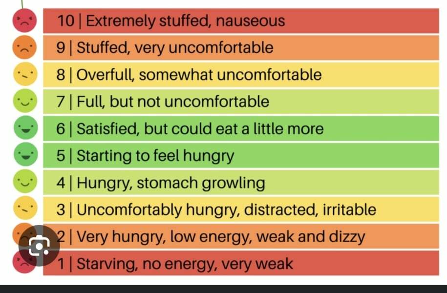 Piling the weight back on when stopping MJ