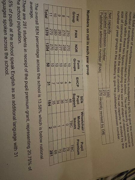 Understanding admission numbers