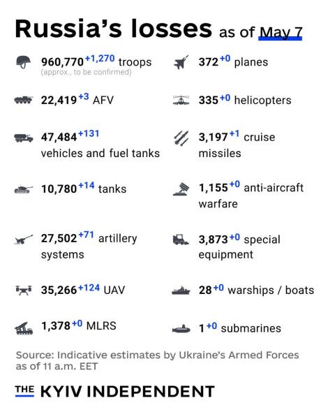 Ukraine Invasion: Part 56