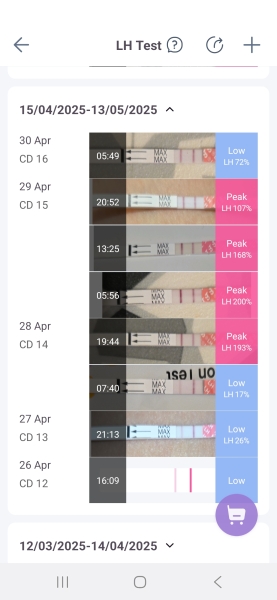 Ovulation