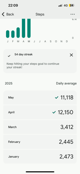 how many steps do you do a day?