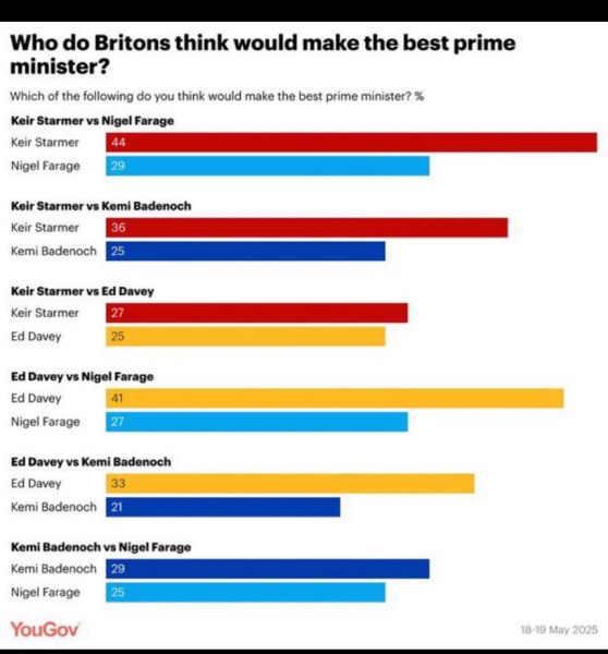 Worried about Reform Electoral Victory