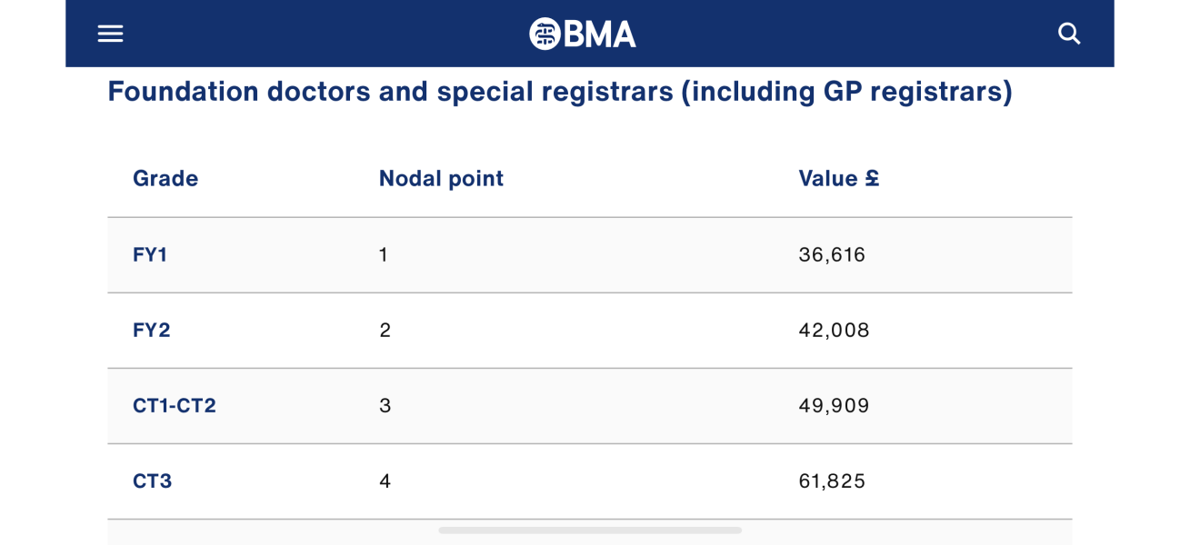 Junior Doctors Unemployment in August