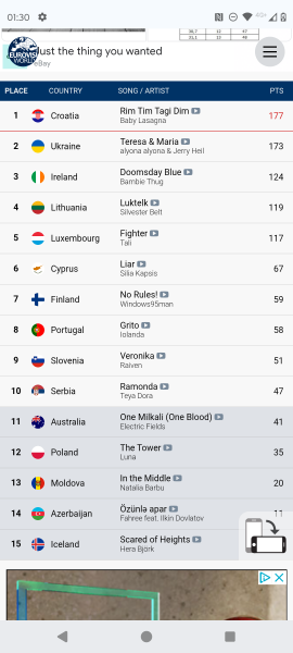 Eurovision 2025 - After Thoughts