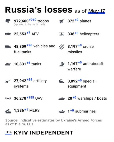 Ukraine Invasion: Part 56