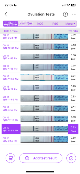 OPKs struggle - not ovulating??