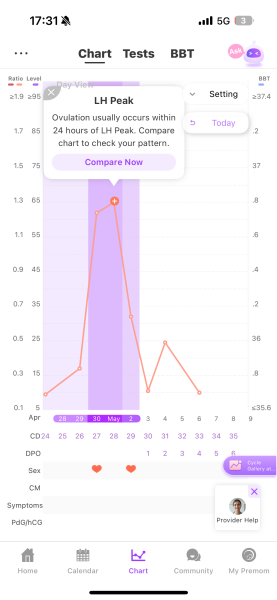 Line progression? Worried about Chemical