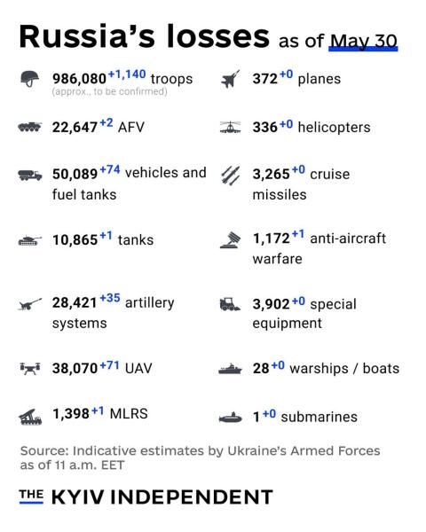 Ukraine Invasion: Part 57